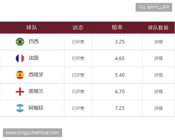 世界杯波胆最高倍数分析及投注策略详解助你赢取高额奖金